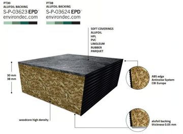 WOODCORE PANELS - Soft coverings panels by CBI Europe - view 3
